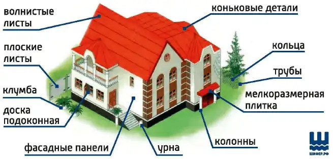 Применение хризотилцемента в строительстве primenenie-khrizotila-v-stroitelstve.webp